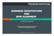 BUSINESS ARCHITECTURE AND BPM ALIGNMENT...Manifesto for Business Revolution, 1993 A Functional One: “In definitional terms, a process is simply a structured, measured set of activities