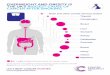 OVERWEIGHT AND OBESITY IS THE UK’S BIGGEST CAUSE OF … · 2018-07-25 · OVERWEIGHT AND OBESITY IS THE UK’S BIGGEST CAUSE OF CANCER AFTER SMOKING Myeloma Kidney Bowel Liver Thyroid
