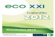 Resultados 2012 - ECOXXI · escolas e praias acessíveis C. Ciclovias: extensão, caracterização, equipamentos, sistema de partilha D. Planos e Projectos de Mobilidade E. Acalmia
