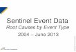 Sentinel Event Data - Med League Legal Nurse …...Title Sentinel Event Data Root Causes by Event Type 2004 – June 2013 Author lindsayc Keywords Sentinel Event Data Root Causes by