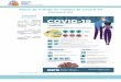 Fichas de trabajo: En tiempos de COVID-19 (coronavirus) · 2020-04-01 · Fichas de trabajo: En tiempos de COVID-19 (coronavirus) Información introductoria La siguiente infografía