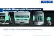 Vehicle Diagnostic Competence boosts your business. · nostic processes and workflow support, supplier management, development ... next generation authoring tool chain AVALON offers