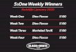 5 One for Weekly Winners...Feb 05, 2020  · for Weekly Winners Week One Week Two Week Three Week Four Dino Fiocco Dino Fiocco Merhdad Tavili Dino Fiocco $100 $100 $100 $100. Title: