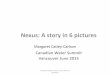 Nexus: A story in 6 pictures - Water Canada · pptFEgA.pptm [Autosaved] - Microsoft PowerPoint Review View Add-Ins SmartA't- Paragraph Shape Fill Shape Outline Quick . Shape Effects