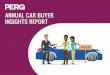 ANNUAL CAR BUYER INSIGHTS REPORT - PERQPERQ’s smart technology remembers a shopper’s . information, guiding and personalizing the online experience toward a showroom purchase without
