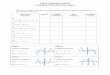 Class Graphing Activity Graphing Polynomial ... Graphing Polynomial Functions Directions: Complete the chart below and use the information find the matching graph from the following