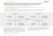 SAP Quartalsmitteilung Q1 2020 · SAP Quartalsmitteilung Q1 2020 2 Walldorf, 21. April 2020 – Die SAP SE hat heute die Ergebnisse für das erste Quartal 2020 (1. Januar – 31