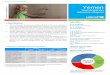 YEMEN SITUATION REPORT JULY 2016...2016 Funds available* US$ 126.9 million *Funds available includes funding received for the appeal year aswell the carry-forward from the previous