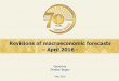 Revisions of macroeconomic forecasts April 2016 · 2016-05-06 · Revisions of macroeconomic forecasts – April 2016 - Governor Dimitar Bogov May 2016 . Contents: ... April 2016