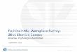 Politics in the Workplace Survey: 2016 Election Season · 2016-09-14 · having argued about politics with a coworker (18 percent vs. 4 percent). • Despite the differences in the