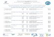Programme - Fédération Française de Natationcher.ffnatation.fr/rsc/1641/fichiers/dossiers/505.pdf · 2017-09-28 · 24ème Meeting du VIERZON NATATION VIERZON du 30 novembre au