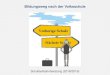Bildungswege nach der Volksschule - SalzburgerLand.com · 2018-06-07 · Bildungswege nach der Volksschule AHS 1. und 2. Klasse Realgymnasium 3. und 4. Klasse Gymnasium 3. und 4