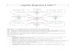 Logické diagramy k lekci 7 - Jozef MikoLogické diagramy k lekci 7 Diagram 7.I: Logický čtverec Aristotelův pro akcidenty CR – Protiva, vztah kontrární: opaky nemohou současně