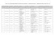 LIST OF REGISTERED OCCUPATIONAL THERAPISTS - UNDER …dcptot.com/images/ot_us.pdf · 2020-06-11 · LIST OF REGISTERED OCCUPATIONAL THERAPISTS - UNDER SECTION 35 (1) S.No Reg. Date