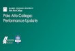 Palo Alto College: Performance Update · 2019-09-03 · Palo Alto Community College in Texas offers a number of online degree and certificate programs through its Distance Learning