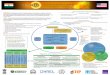 SERIIUS Overview poster · 2020-05-01 · The Indo-US Joint Clean Energy R&D Center (JCERDC) ... SERIIUS Overview poster Subject: Poster that provides overview of the SERIIUS project,