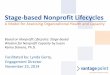 Stage-based Nonprofit Lifecycles...Objectives • Explore capacity from a stage-based perspective • Consider how to set realistic expectations • Examine the benefits of applying