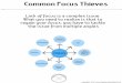 Common Focus Thieves - Amazon S3Common Focus Thieves. Lack of focus is a complex issue. What YOU need to realize is that to regain your focus, YOU have to tackle the issue from multiple