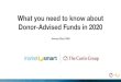 What you need to know about Donor-Advised Funds …...Add stories about DAF givers in donor communications and newsletters. Add DAF question to newsletter, survey, reply devices, conversations