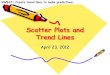 Scatter Plots and Trend Lines - White Plains Middle …...Matching Scatter Plots to Situations 1) Choose the scatter plot that best represents the relationship between the age of a
