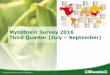 Mycotoxin Survey 2016 Third Quarter (July September) · 2016-11-10 · BIOMIN Mycotoxin Survey 2016 Lab Country Romer Labs America, Asia, Austria, Singapore Spectrum 380®, IFA Tulln