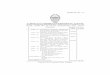 THE JAMMU & KASHMIR GOVERNMENT GAZETTE 2014/2016/Gazette No. 33 (17-11-2016).pdfNo. 266 dated 16-07-2015 has been declared as absolute/final. By order. –––––––– Notification