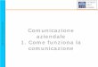 Sergio Tonfi – LIUC, Comunicazione aziendale 1. Come ...my.liuc.it/MatSup/2009/F78621/LIUC Comunicazione... · gente vuole sapere di più di cosa “c’è dietro”. b. Permette