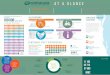 Infographics At a glance - Centacare Brisbane · 2016-06-01 · Aged Care 701 437 hours Respite & Transition 236 025 hours Indepedent Living 1 449 433 hours Learning & Leisure 275