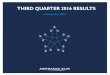 THIRD QUARTER 2016 RESULTS · 2016-11-02 · In €m Q3 2016 Q3 2015(1) Change 9M 2016 9M 2015(1) Change Revenues 6,938 7,308 -5.1% ... Contribution by business segment to Third Quarter