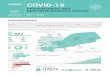 YEMEN COVID-19 · YEMEN SITUATION OVERVIEW ... Community-based volunteers and influencers Number of people reached 19, 1 million.9 million million views on social media platforms