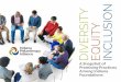 DIVERSITY EQUITY INCLUSION · 2019-12-19 · Equity Imperative that defines specific populations of focus as well as laid out next steps the organization will be taking both externally