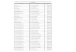 Provisional List of Rollno for Staff Nurse Recruitment ... · Gurbeer Kaur Sh. Kulwant Singh 880022 Gurdeep Kaur Sh. Nirmal Singh 880128 Gurdeep Kaur Sh. Angrej Singh 880243 Gurdial
