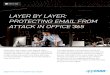 LAYER BY LAYER: PROTECTING EMAIL FROM ATTACK IN OFFICE … · 2019-11-06 · • Longer spam filter retention (Office 365’s spam filtering retention can be expanded to as many as