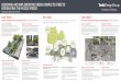 DESIGNING AND IMPLEMENTING GREEN COMPLETE STREETS ... · streets, placemaking, wayfinding, and bikeway design in downtown areas. COMPLETE STREET FEATURES: • Porous asphalt along