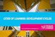 CITIES OF LEARNING: DEVELOPMENT CYCLES · Sources: Harward Business Review, visualmind.lt . CITIES OF LEARNING: LIFE CYCLE STAGE 1 DEVELOPMENT STAGE 2 GROWTH STAGE 3 MATURITY STAGE