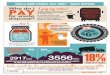 Infographic a4 v2 - Uralla Shire ... URALLA SHIRE COUNCIL FACT SHEET - WASTE DISPOSAL pay Why do Ifor