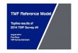 TMF Reference ModelThe TMF Survey sub-team and the Trial Master File Reference Model (TMF RM) initiative is a subgroup of the Document and Records Management SIAC of the Drug Information