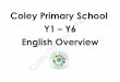 Coley Primary School Y1 Y6 English Overview · English Genre: Finding Tale Text: Little Red Hen Focus: Setting Genre: Recount Text: Our Local Walk Genre: Journey Story Text: Take