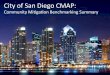 Community%Mi4gaon%Benchmarking%Summary% - San Diego...Energy Electricity Natural Gas Gasoline Diesel Buildings Cars and Trucks CMAP%Categories%