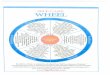 SELF-CARE This Self-Care Wheel was inspired by and adapted ... · from Transforming the Pain: A Workbook on Vicarious Traumatization by Saakvitne, Pearlman & Staff of TSI/CAAP (Norton,