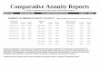 Comparative Annuity Reports - ImmediateAnnuities.com · 2014-09-05 · Comparative Annuity Report Data on SPIA annuities are quoted monthly in Kiplinger’s Retirement Report. Your