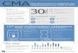 Conditional Marketing Authorisation - How early access to ...€¦ · CMA Conditional Marketing Authorisation How early access to medicines has helped patients from 2006 to 2016 Conversion
