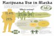 Marijuana Use in Alaskadhss.alaska.gov/dph/Director/Documents/marijuana/... · Center receives over 6,000 calls each year. Among Alaska adults ages 18 and older during 2008–2009