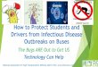 How to Protect Students and Drivers from Infectious ... presentation march 16.pdf · MRSA –athletics, gym matting Food poisoning - cafeterias Now Corona –students studying abroad