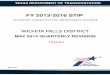 Wichita Falls District, FY 2013-2016, May 2014 Quarterly Revision …ftp.dot.state.tx.us/pub/txdot-info/tpp/stip/fy_13_16/may... · 2014-05-02 · FY 2013-2016 STIP STATEWIDE TRANSPORTATION