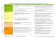 Academic Discussion Continuum of Teacher Practice - Ensemble Learning · 2020-01-31 · For comments or feedback, please e-mail Nicole.knight@ousd.k12.ca.us. Continuum is informed