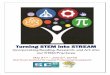Turning STEM into STREAM...3 SC2 Summer Institute 2016 Turning STEM into STREAM Incorporating Reading, Research, and Art into our STEM Practices Tuesday, May 31st, 2016 Time Agenda