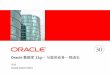  - Oracle · Oracle 数据库市场占有率 Linux/Unix/Windows Database 11g, TimesTen IMDB, Berkeley DB Fusion Middleware Oracle BI / EPM Fusion Applications