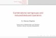 Combinatorial semigroups and induced/deduced operators · Introduction Operator Induction & Reduction Operator Calculus Applications Induced Operators * Operators on Clifford algebras