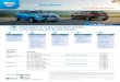 Dacia Sandero Dacia - Renault · TCe 66 kW/90 k S&S (Stepway) TCe 74 kW/100 k S&S (Stepway) TCe 74 kW/100 k S&S LPG (Stepway) Blue dCi 70 kW/95 k (Stepway) SANDERO Emisná norma Euro